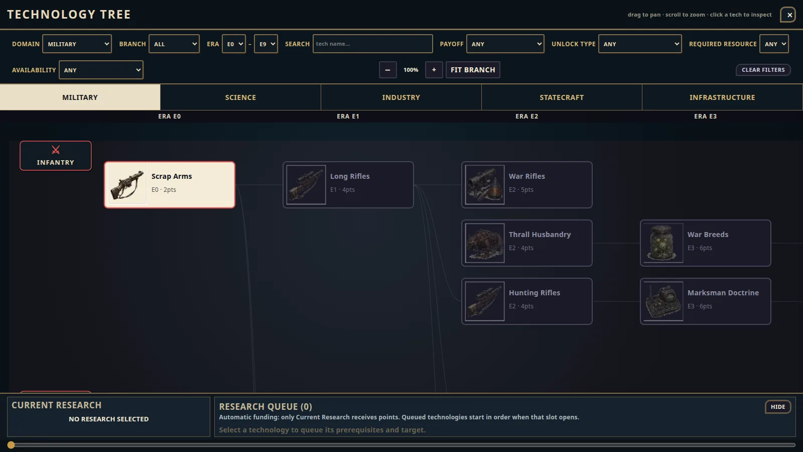 The technology tree with the After the Blight military branch: Scrap Arms, Long Rifles, War Rifles, Thrall Husbandry, War Breeds, Hunting Rifles and Marksman Doctrine.